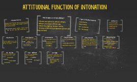 Attitudinal Function Of Intonation By Emilio Mugguen Panasiuk