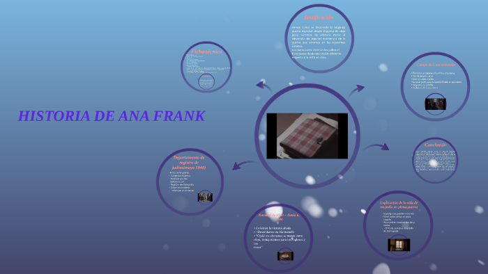 HISTORIA DE ANA FRANK by nuria Aguilar Sánchez on Prezi