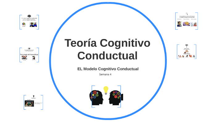 El modelo cognitivo Conductual by Guillermo Pino Gumán on Prezi Next