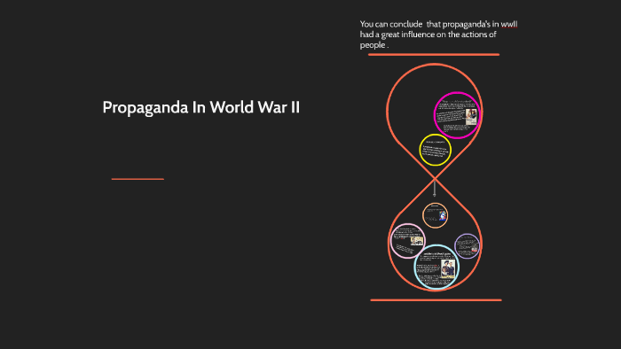 Propaganda In WWII . by Taylor Berry on Prezi