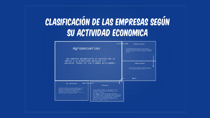 CLASIFICACIÓN DE LAS EMPRESAS SEGÚN SU ACTIVIDAD ECONOMICA by Daniela