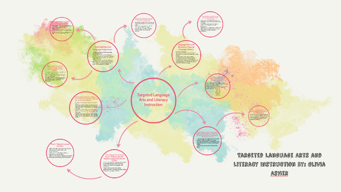 Targeted Language Arts and Literacy Instruction by Olivia Asher on Prezi
