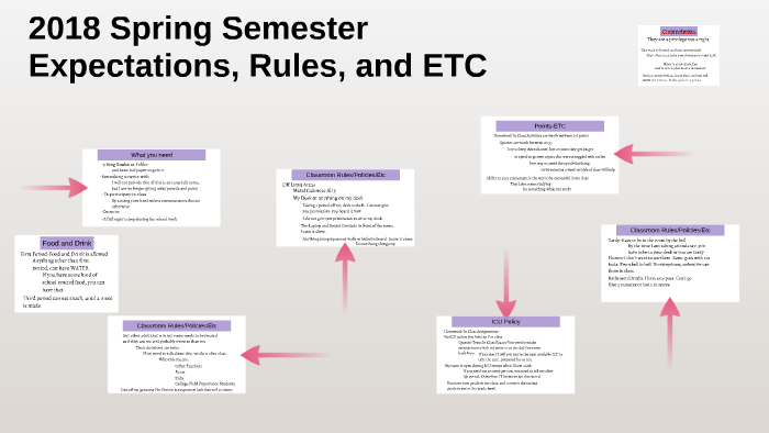 Semester Expectations by Sam Sheets