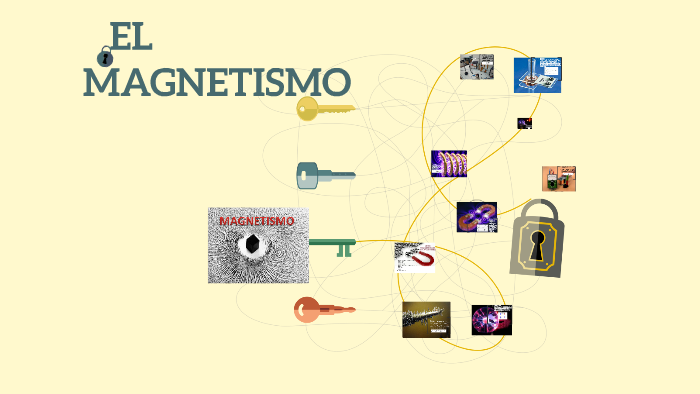 LEYES FUNDAMENTALES DEL MAGNETISMO by Yesenia Botía Díaz on Prezi