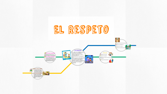 El Respeto by Joselyne Gordillo on Prezi