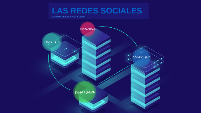 Las redes sociales by Adrian Ulises Cruz Alvizo on Prezi