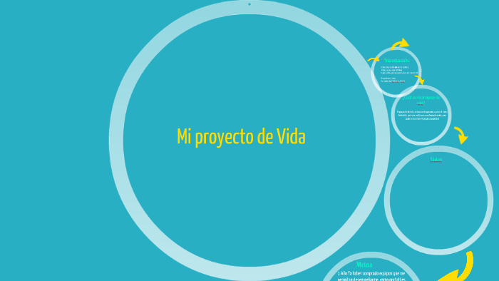 Mi proyecto de Vida by Carlos Rodríguez Alarcón on Prezi
