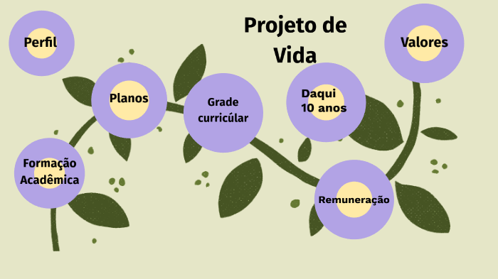 projeto de vida by Ana Letícia De Oliveira on Prezi