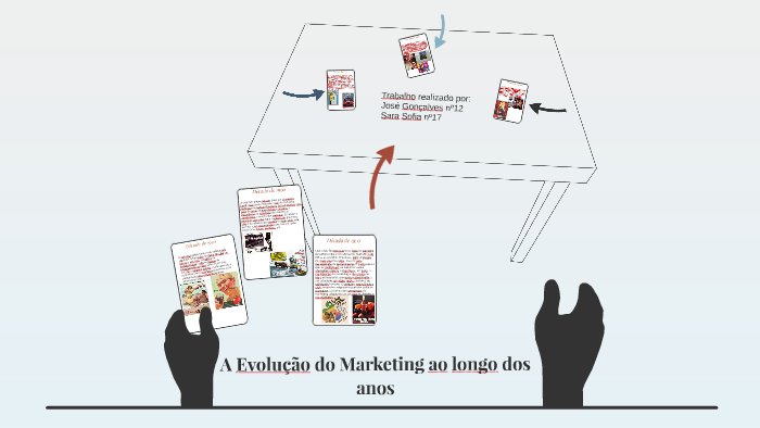 A Evolução do Marketing ao longo dos anos by José Gonçalves
