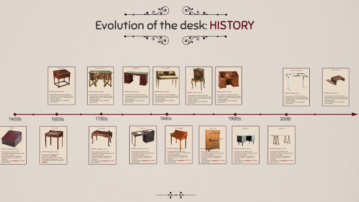Evolution of the writing desk by Eugenia Canepone on Prezi