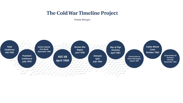 Cold War Timeline by Preslie Morgan on Prezi