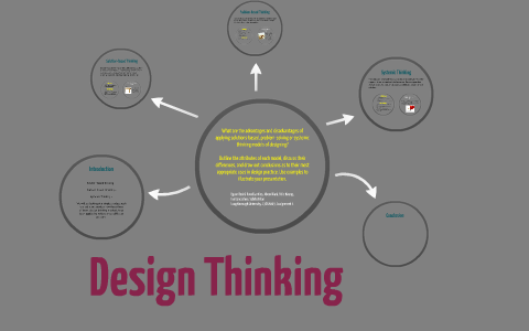 Design thinking by Sabiha Khan on Prezi