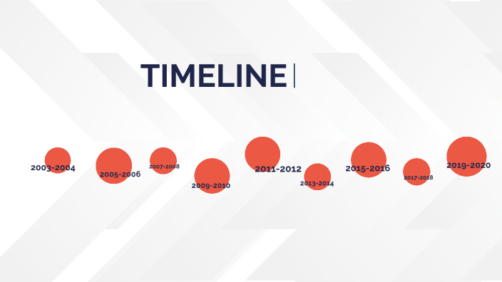 Mi Linea De Tiempo by Juan Pablo Galvez on Prezi