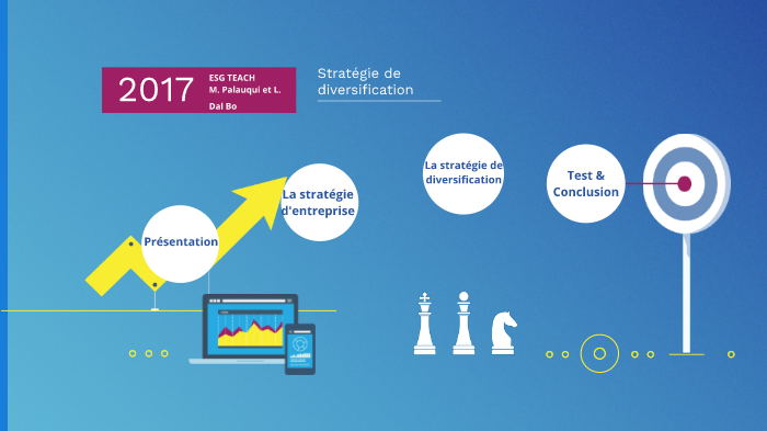 Stratégie de diversification by Laura Dal Bo