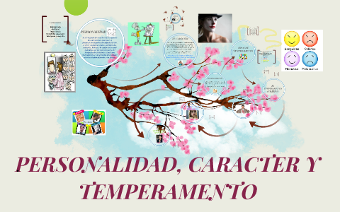 PERSONALIDAD, CARACTER Y EMPERAMENTO by on Prezi