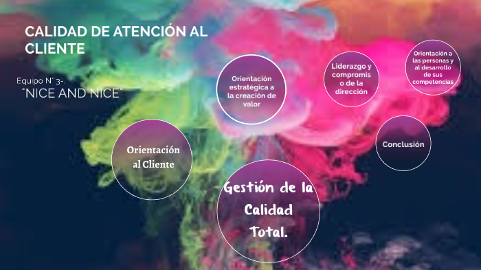 Gestion de la Calidad Total by EDMER YERSON CACHUAN TICLLASUCA on Prezi
