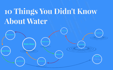 10 Things You Didn't Know About Water by Lauren Elizondo on Prezi