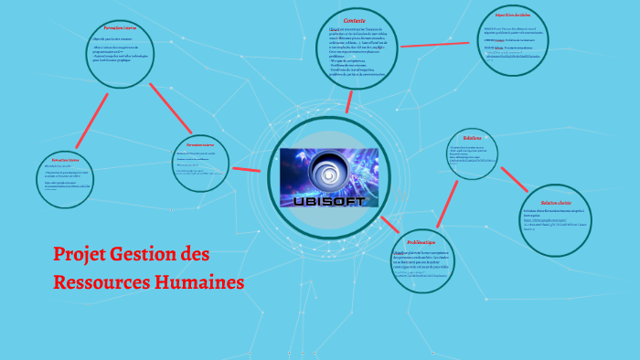 Projet Gestion des Ressources Humaines by Sylvain DUBOIS on Prezi