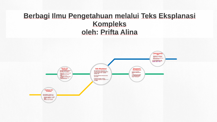 Berbagi Ilmu Pengetahuan Melalui Teks Eksplanasi Kompleks By Prifta