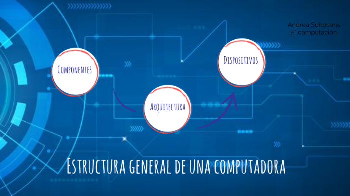 Estructura general de una computadora by Andrea Soberanis on Prezi