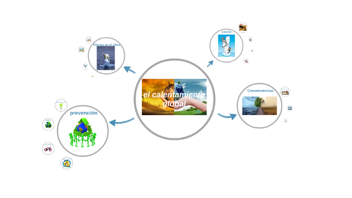 el calentamiento global by Carlos Eduardo Saavedra on Prezi