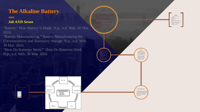 How Are Batteries Made >> The Alkaline Battery By Horn Job On Prezi How Are Batteries Made >> The Alkaline Battery By Horn Job On Prezi