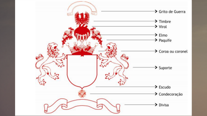 Elementos do Brasão by Débora Gregório on Prezi