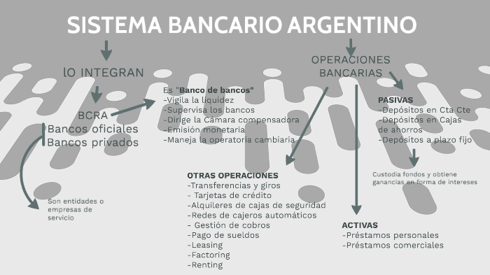 Sistema bancario argentino by Gabriela Nabarri on Prezi