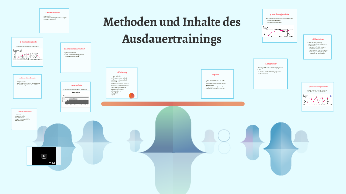 Methoden Und Inhalte Des Ausdauertrainings By Sarah Mi On Prezi