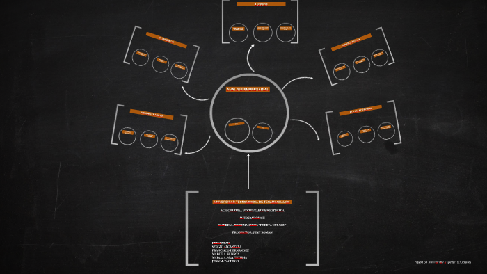 | by on Prezi
