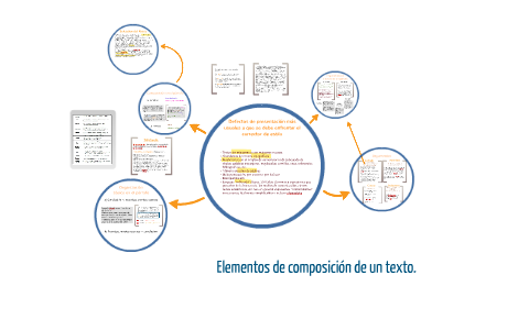 Elementos de composición de un texto by Juan Esteban Mesa Zea on Prezi