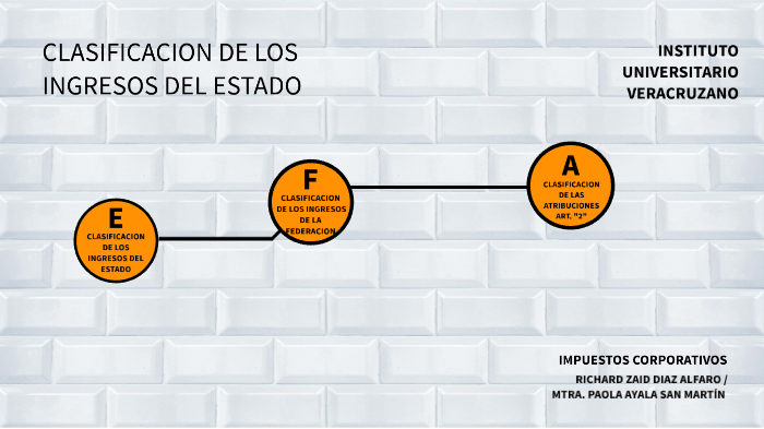 RICHARD ZAID DIAZ.-CLASIFICACION DE LOS INGRESOS DEL ESTADO by A.j