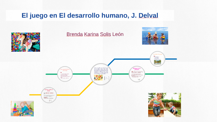 El juego en El desarrollo humano, J. Delval by Brenda L on Prezi