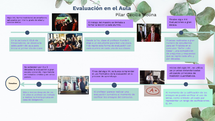 Evaluación en el Aula by Andre Sanabria on Prezi