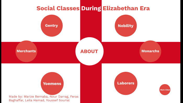 Social Classes During The Elizabethan Era By Marize Bernaba On Prezi