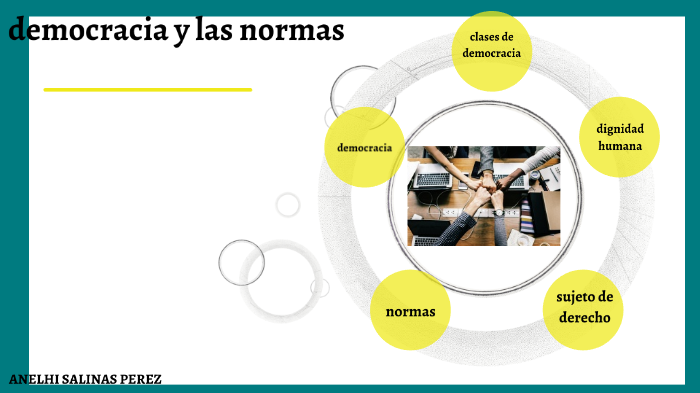 DEMOCRACIA Y LAS NORMAS by Hayssa Maldonado on Prezi