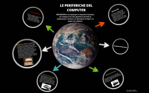 LE PERIFERICHE DEL COMPUTER by classe 1alsa on Prezi