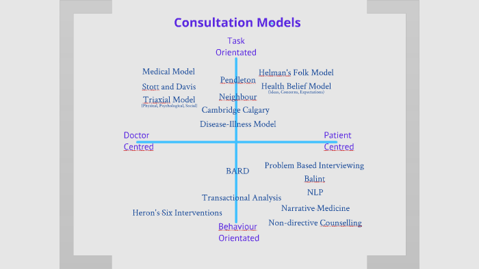 consultation models by damian kenny