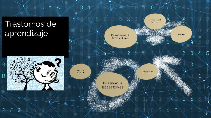 Trastornos De Aprendizaje By Luli Guevara On Prezi Next