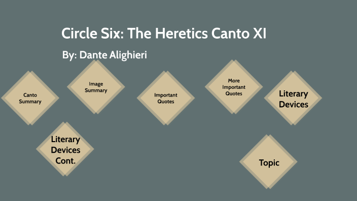 Dante s Inferno Canto XI by Makenzie Caton on Prezi