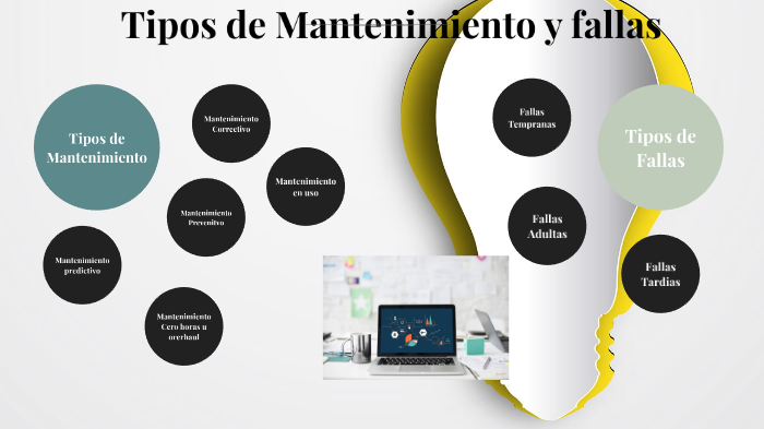 Clasificacion De Las Fallas En Mantenimiento prezi.com
