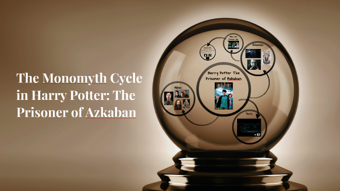 The Monomyth Cycle in Harry Potter: The Prisoner of Azkaban by coco ...