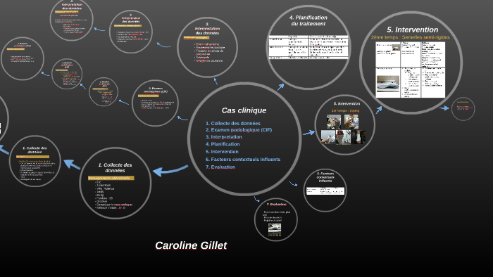 Cas clinique selon la CIF by Caroline Gillet on Prezi