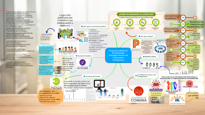MAPA MENTAL by Tatiana Pinilla on Prezi