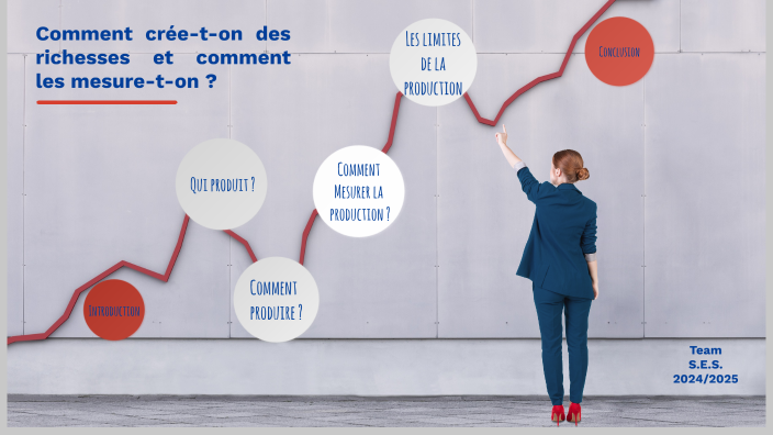 Comment créé-t-on des richesses et comment les mesure-t-on ? by Simon