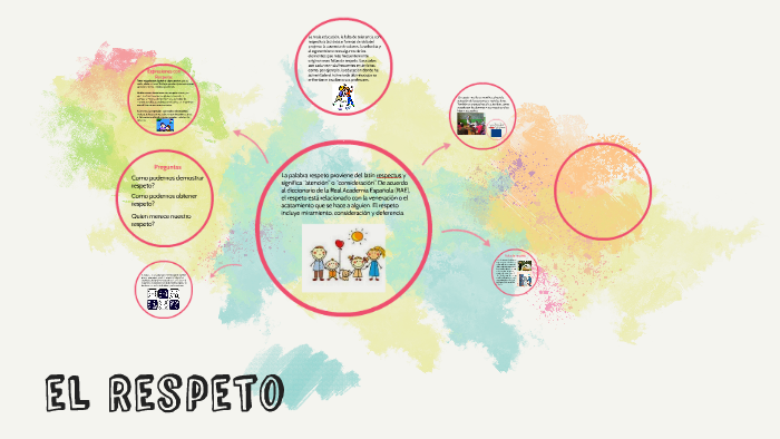 el Respeto by katerine quiroz on Prezi