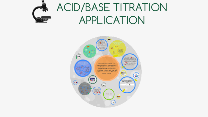 acid-base-titration-application-by-carmina-caringal