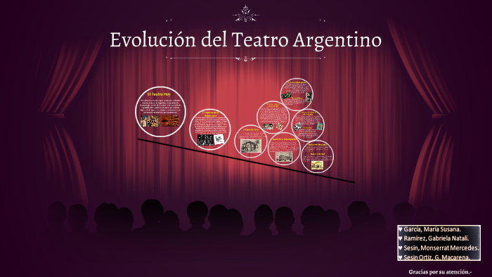 Evolución del teatro Argentino by macarena sesin on Prezi