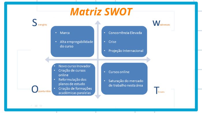 Plano de Marketing - Faculdade de Economia e Gestão by Joana Lopes on Prezi