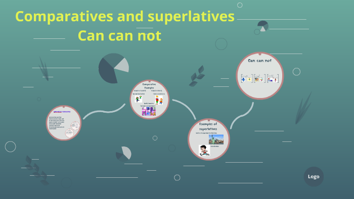 Comparatives and superlatives by Yulitned Perez on Prezi